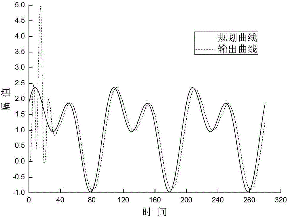 IPSO-extended-implicit-generalized-prediction-based servo system position control method