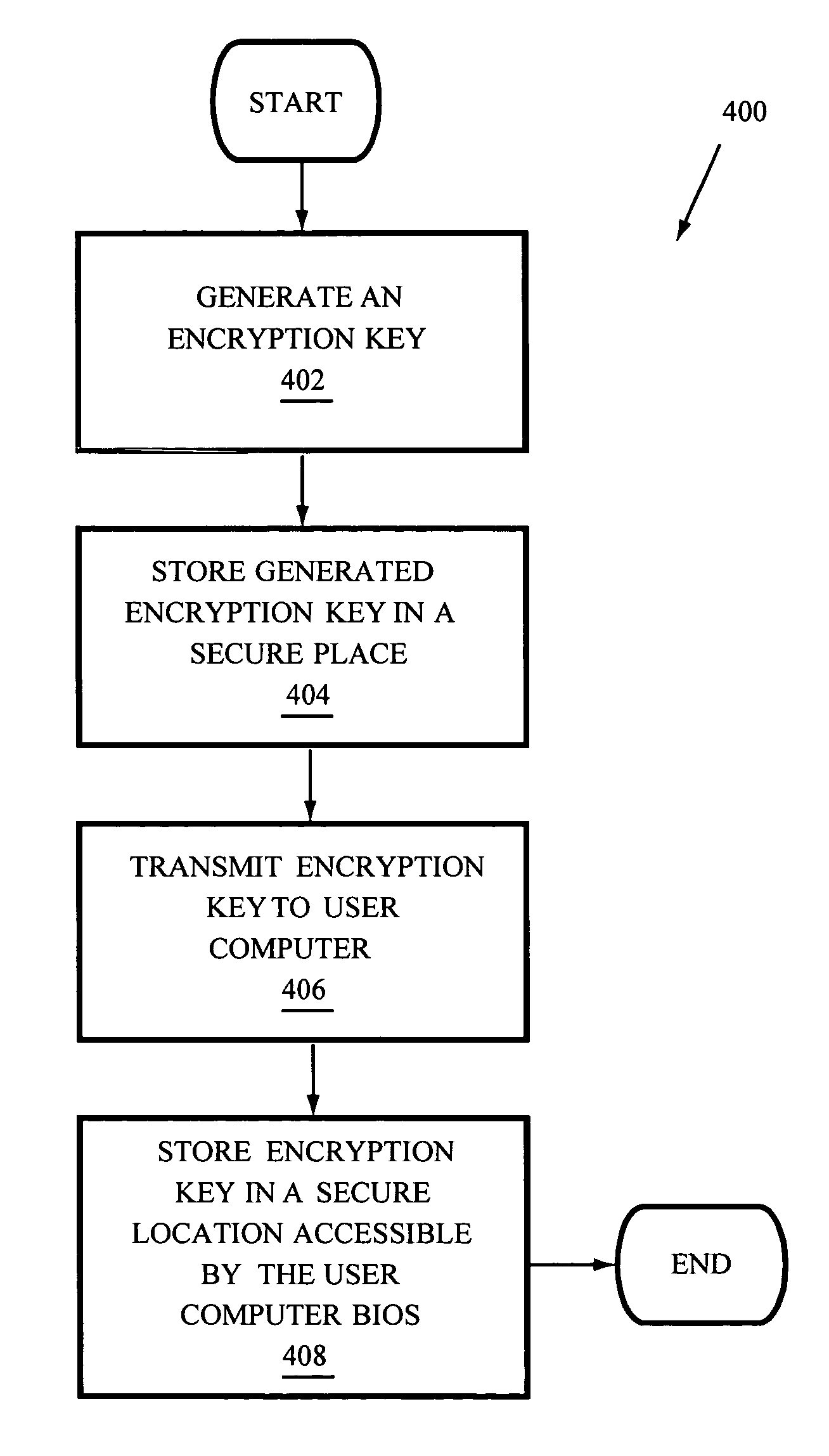 Systems and methods for recovering passwords and password-protected data