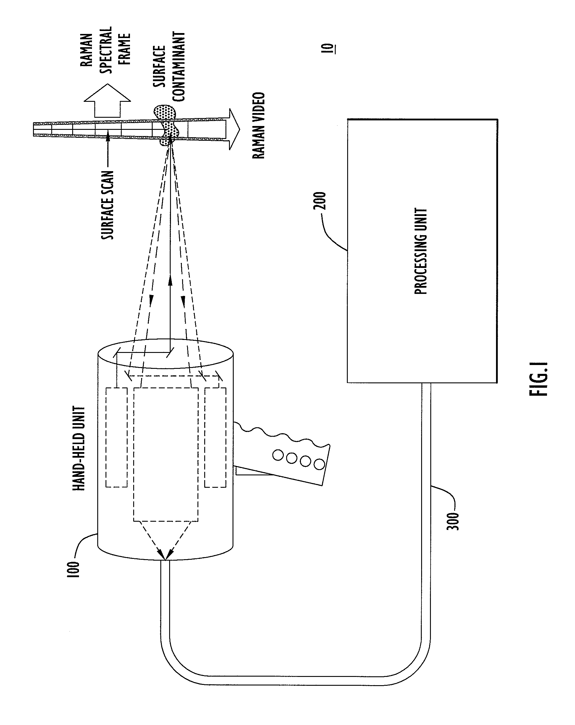 Method, apparatus and system for rapid and sensitive standoff detection of surface contaminants
