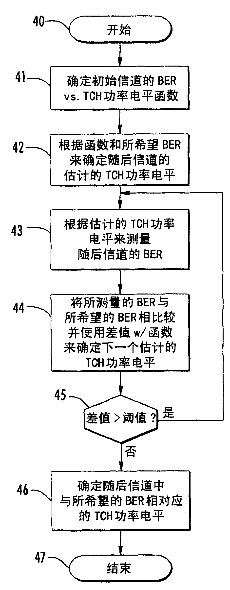 System for determining total isotropic sensitivity(TIS) and related methods