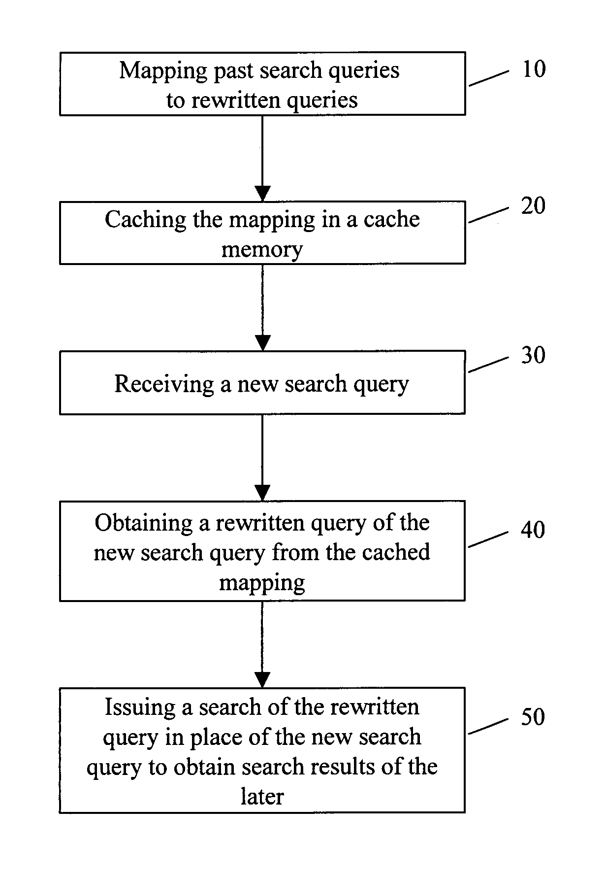 Methods and systems for efficient query rewriting