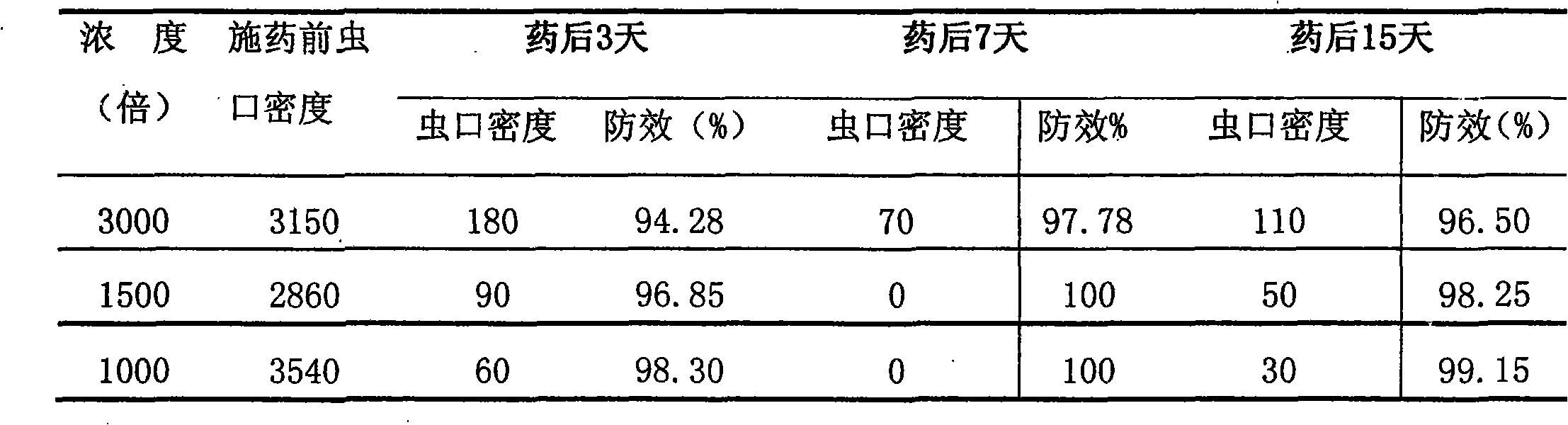 Biogenic acaricidal water suspension composition and preparation method thereof