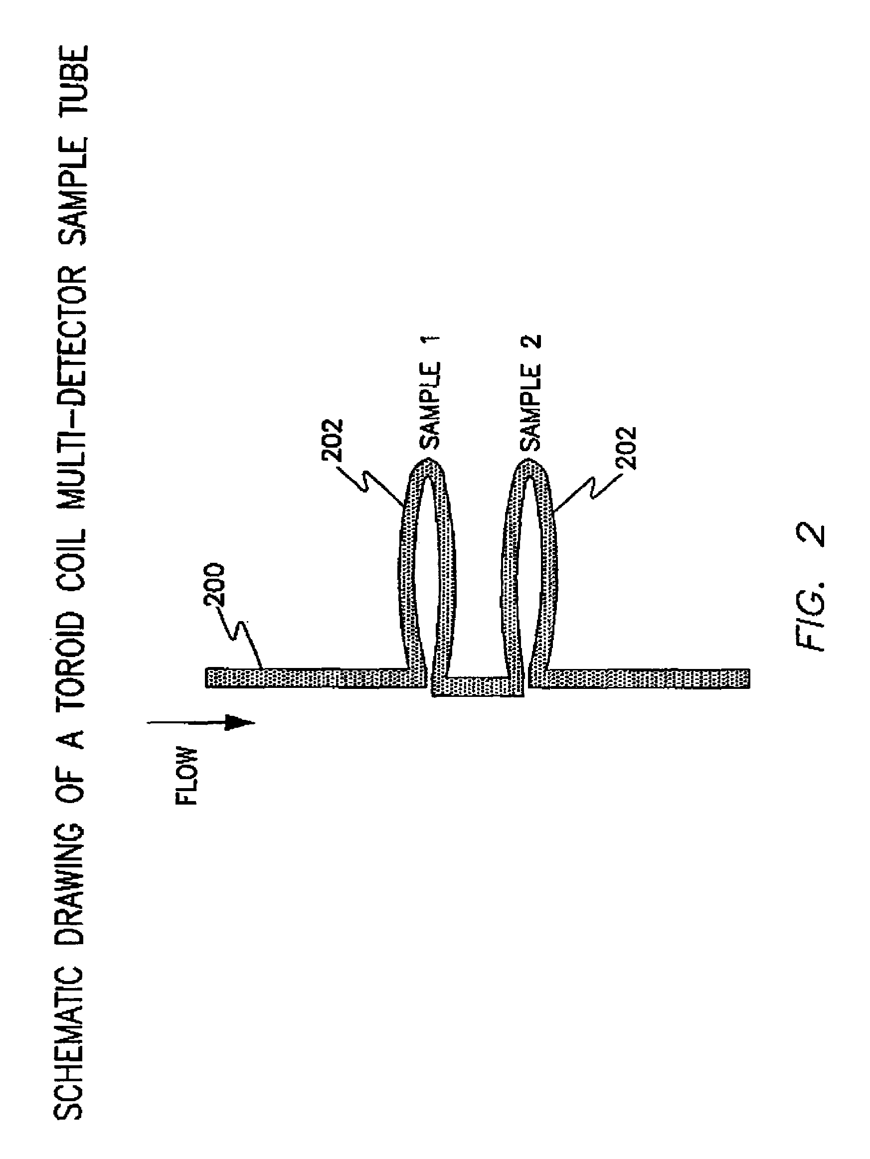 Toroid cavity/coil NMR multi-detector