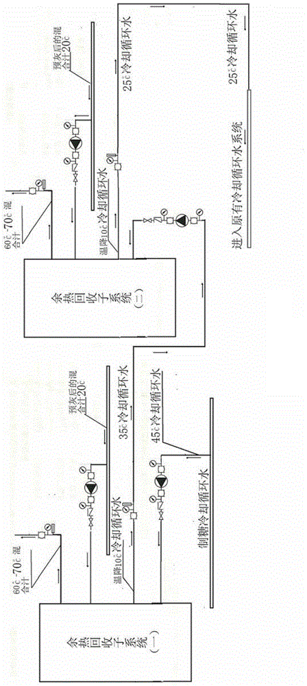 A method for recovering low-temperature waste heat from cooling circulating water in a sugar factory