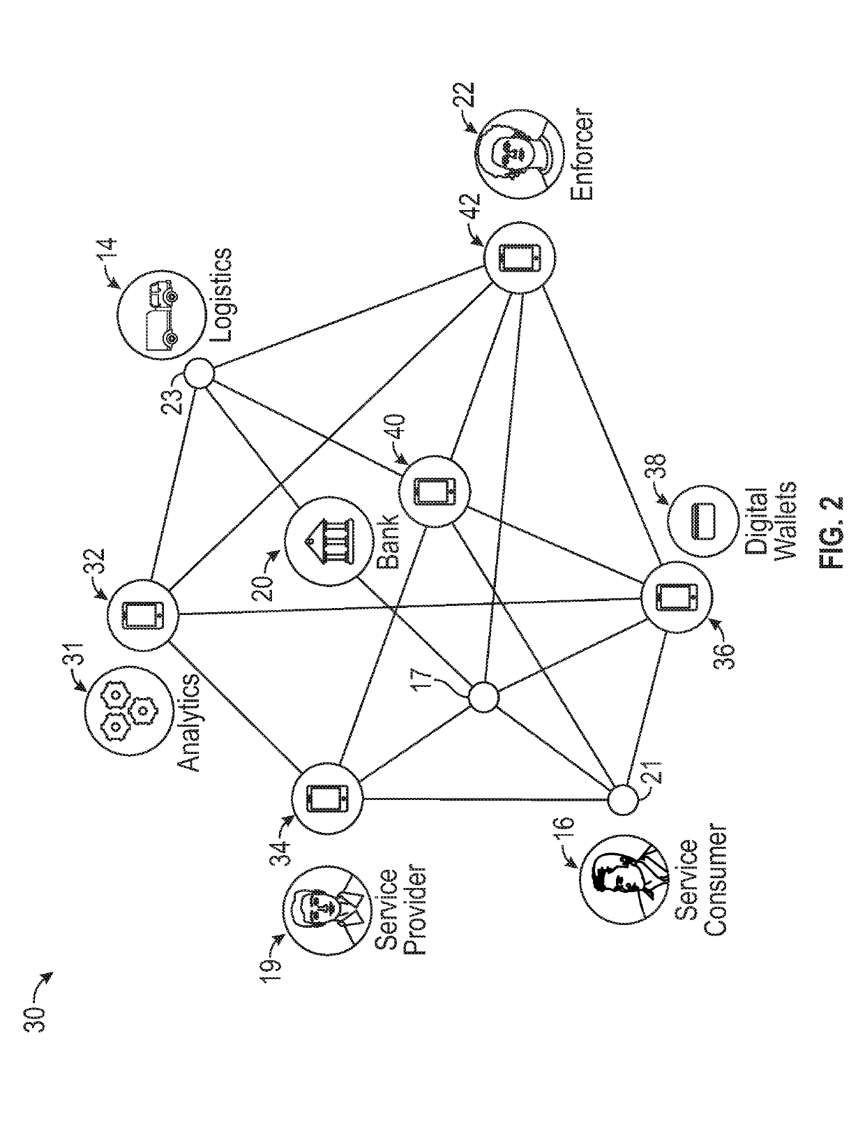 Blockchain driven unified multi-party system and method for monitored transactions of urban assets