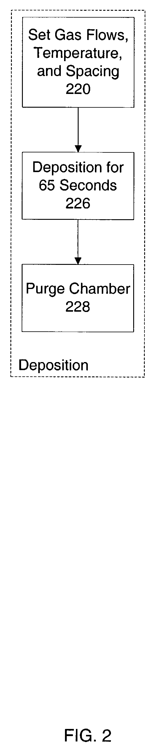 Chemical vapor deposition chamber pre-deposition treatment for improved carbon doped oxide thickness uniformity and throughput