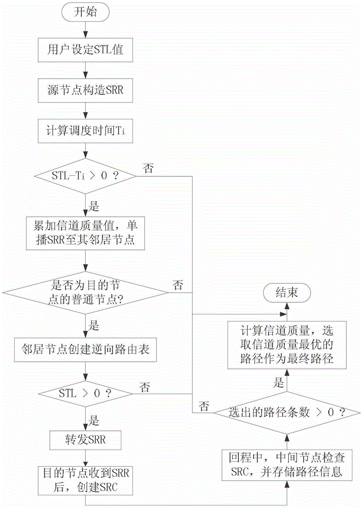 A Routing Method for IPv6 Industrial Wireless Sensor Networks Based on Deterministic Scheduling