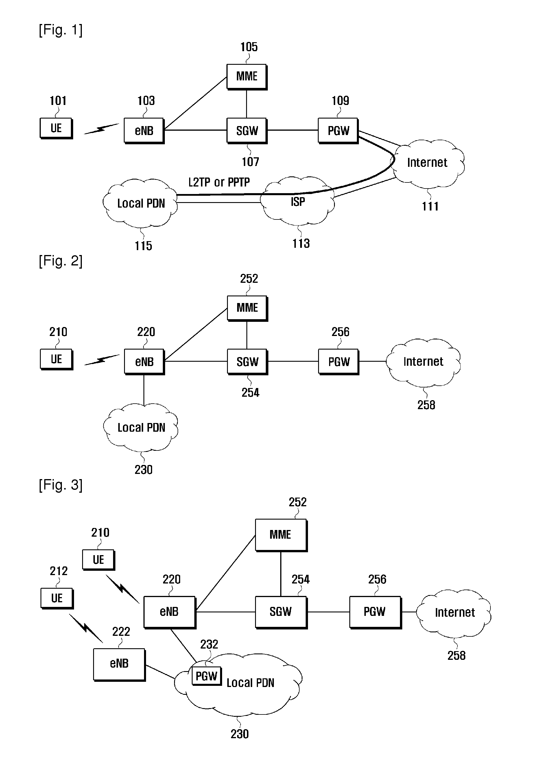 Local pdn access method in wireless communication system