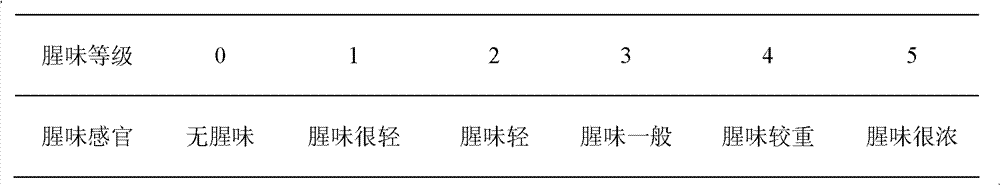 Method for removing and inhibiting fishy smell of aquatic animal enzymatic hydrolysate