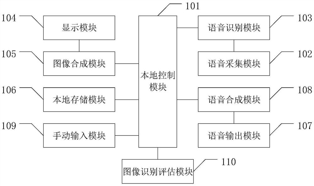 Voice drawing system and drawing method thereof