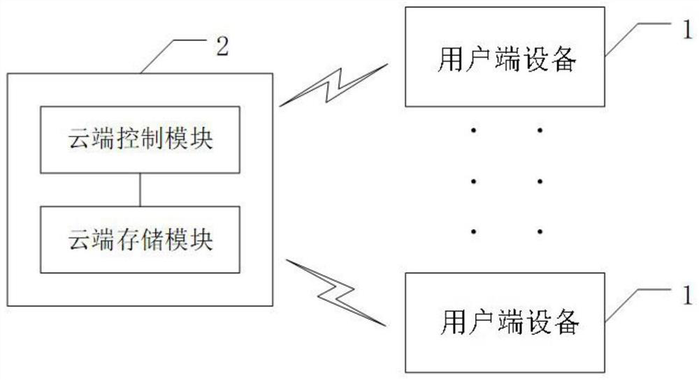 Voice drawing system and drawing method thereof