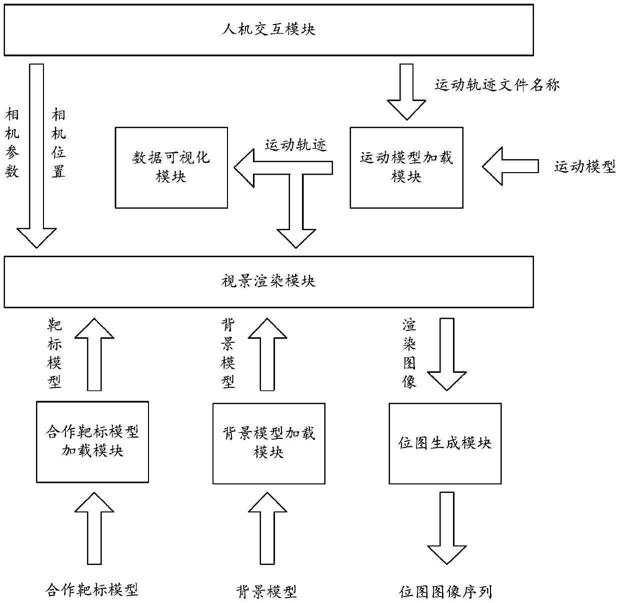 Monocular vision measurement cooperative target visual simulation system