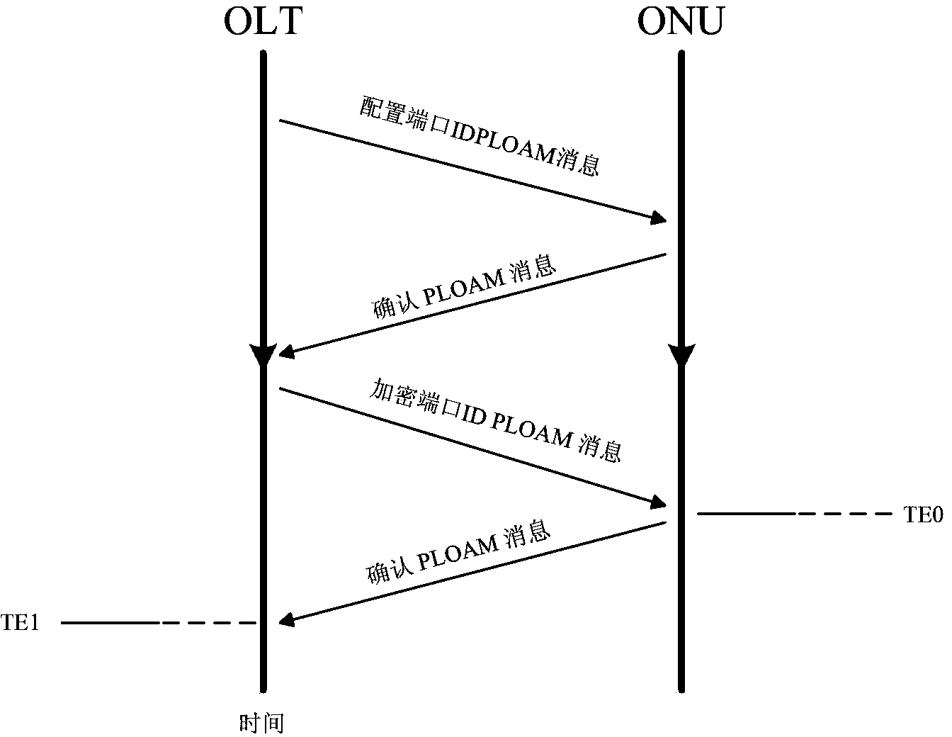 Method and device for port ID encryption and decryption enable switching of optical network transmission system