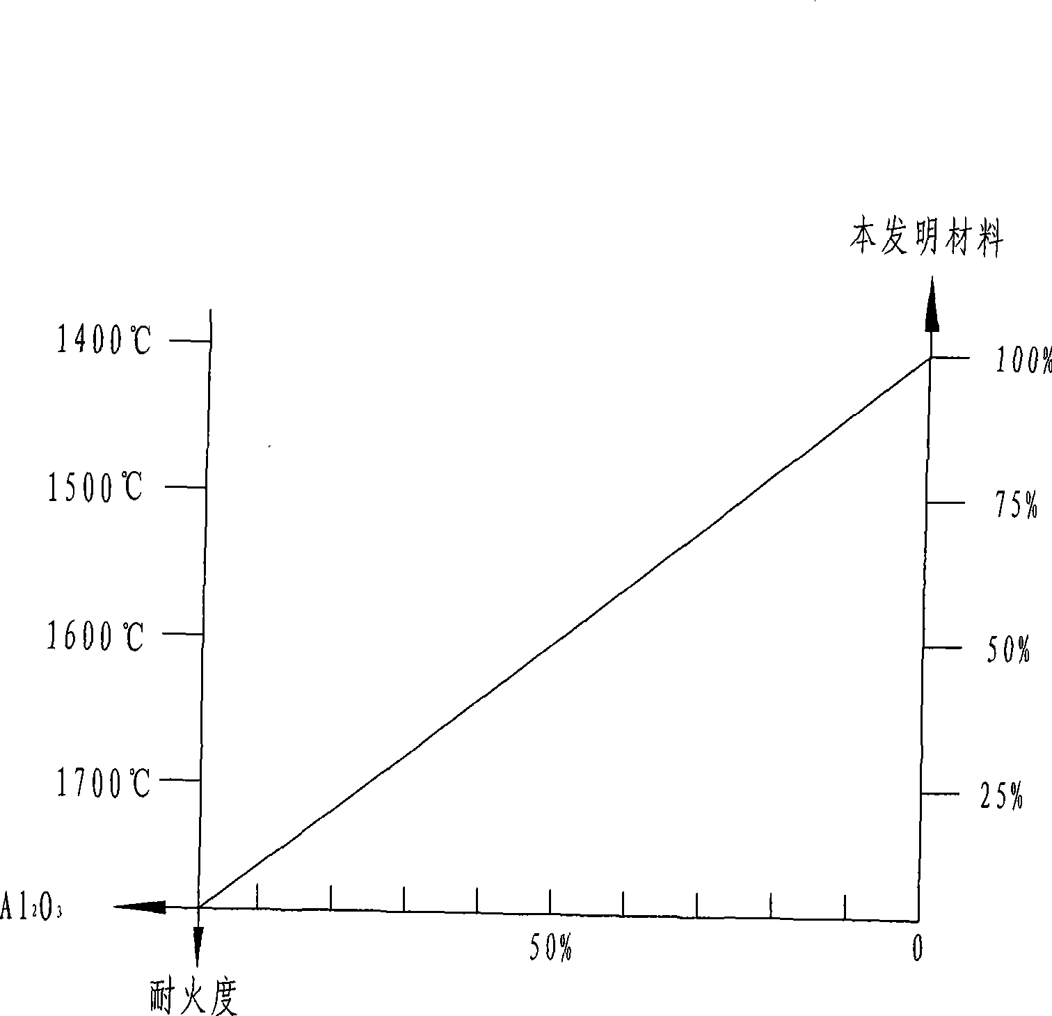 Inorganic salt/ceramic based composite heat-storing material produced with waste chromic hydroxide and producing method thereof