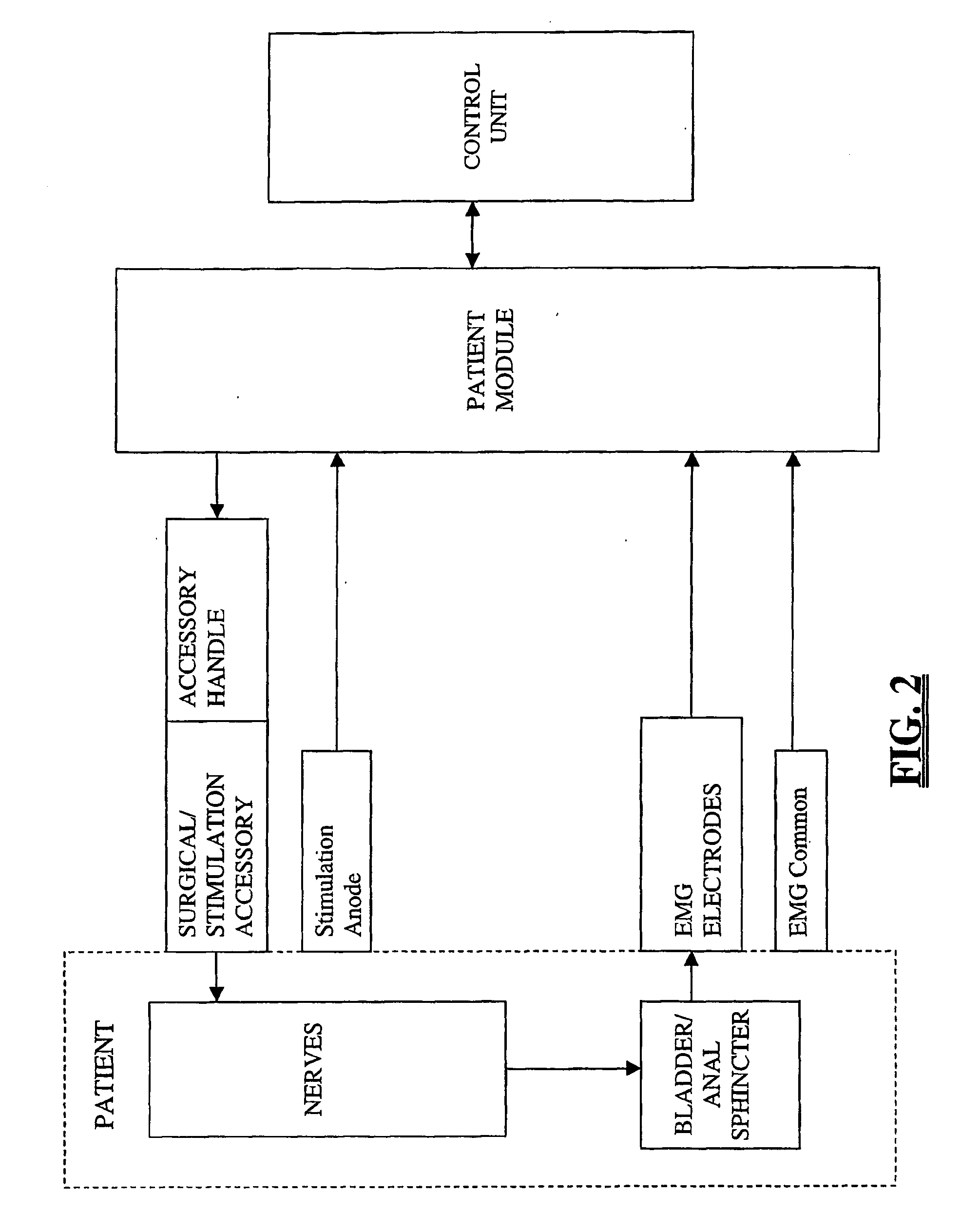 System and methods for monitoring during anterior surgery