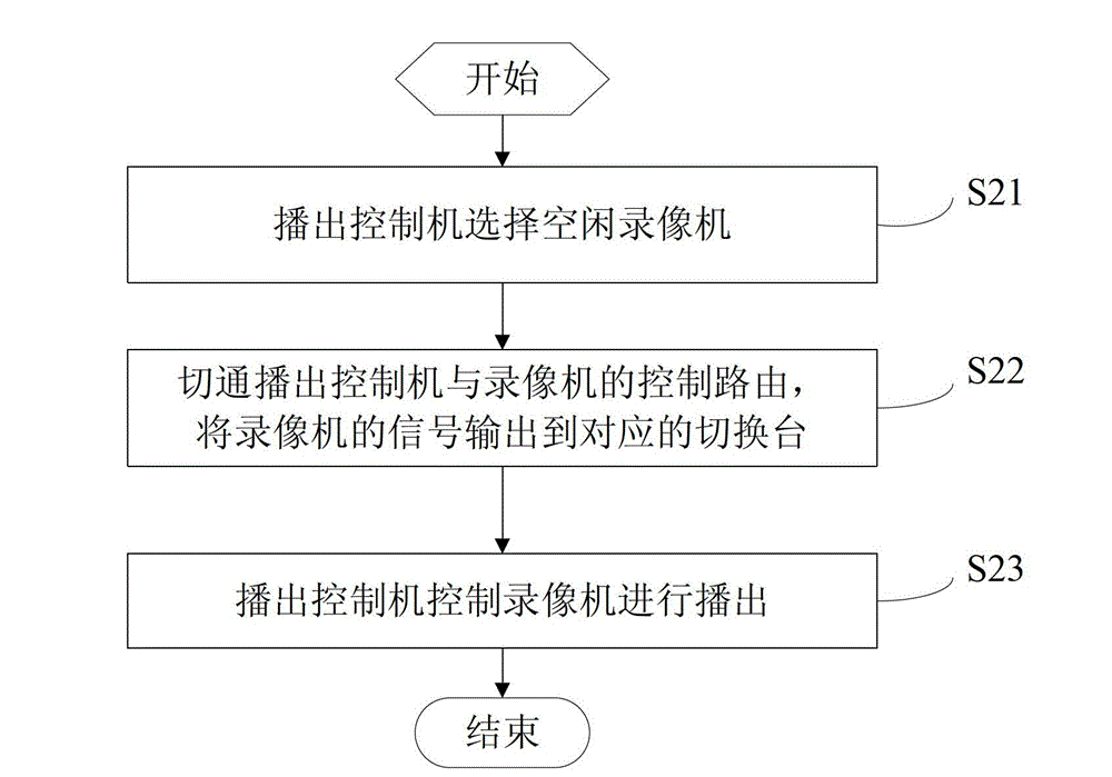 Method and system for sharing broadcast equipment of television stations