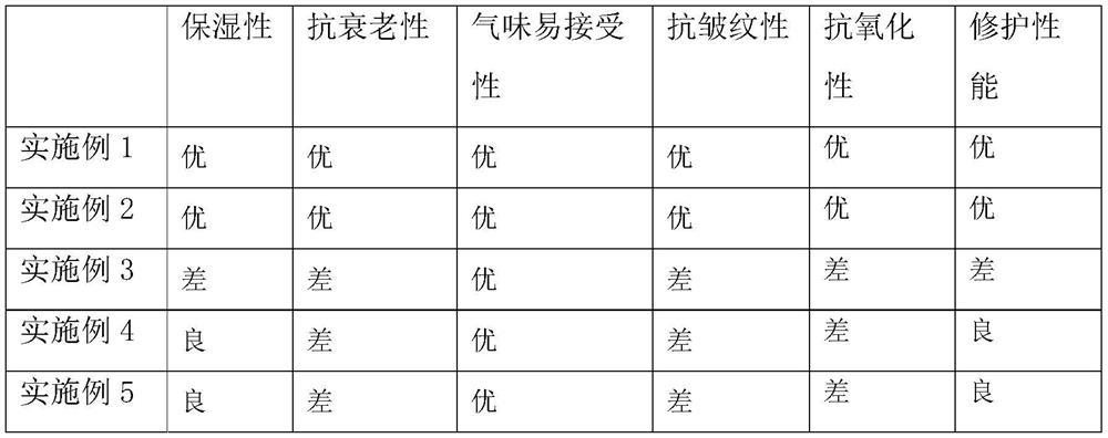 Moisturizing, repairing, anti-aging and anti-saccharificationcomposition and application thereof