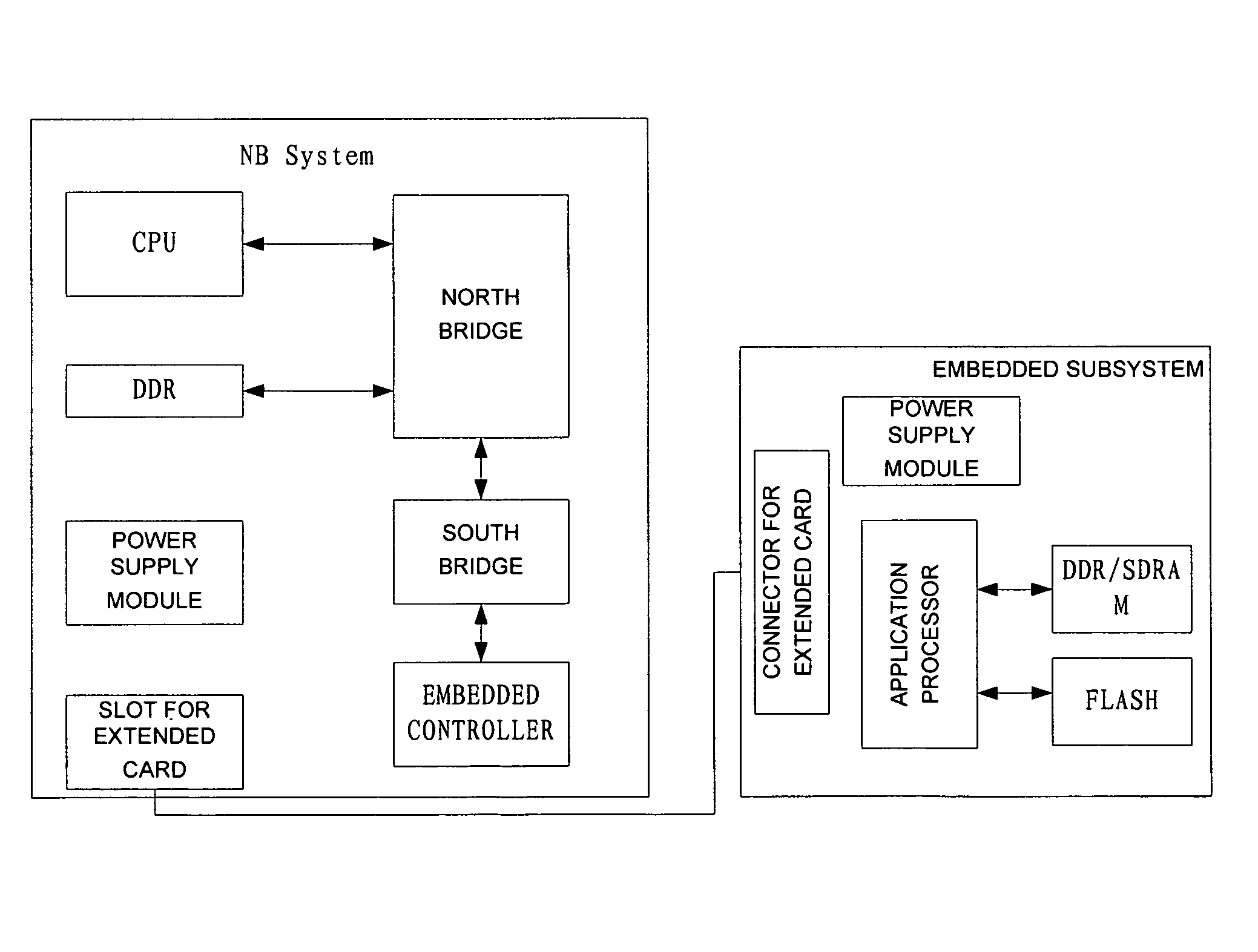 Computer system and notebook computer, and method for controlling computer system