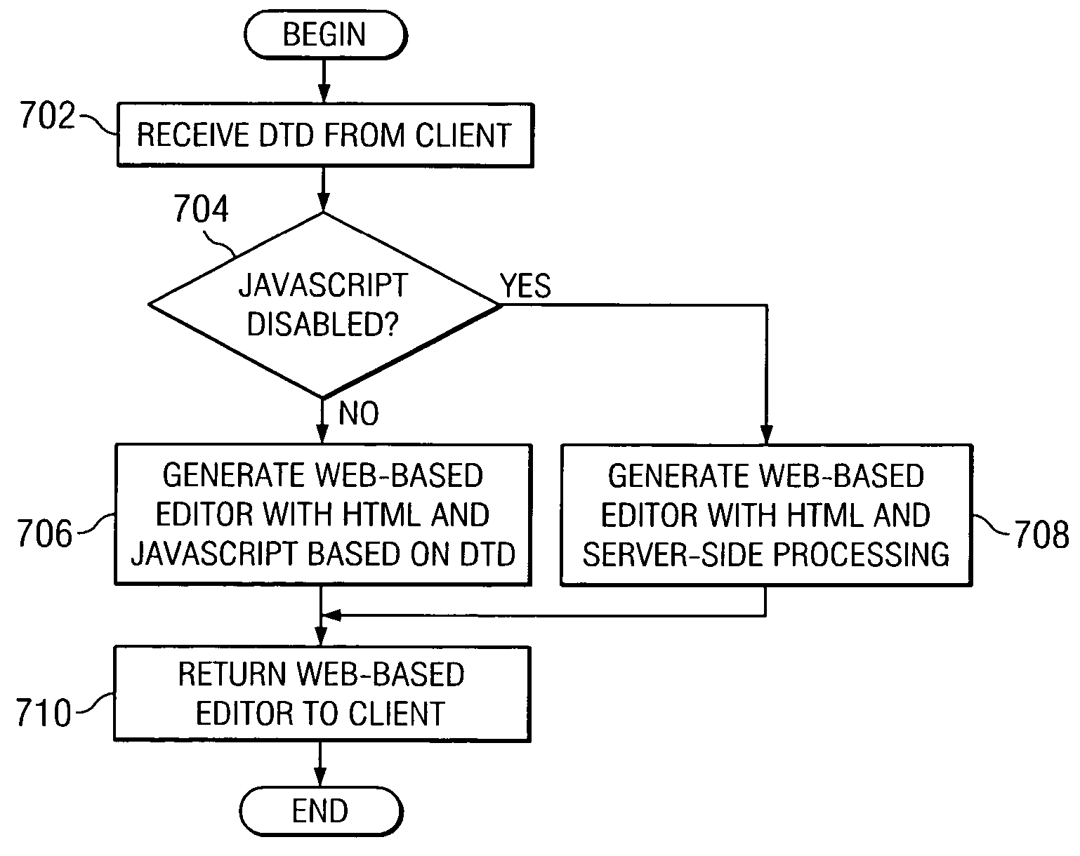 Web-enabled XML editor