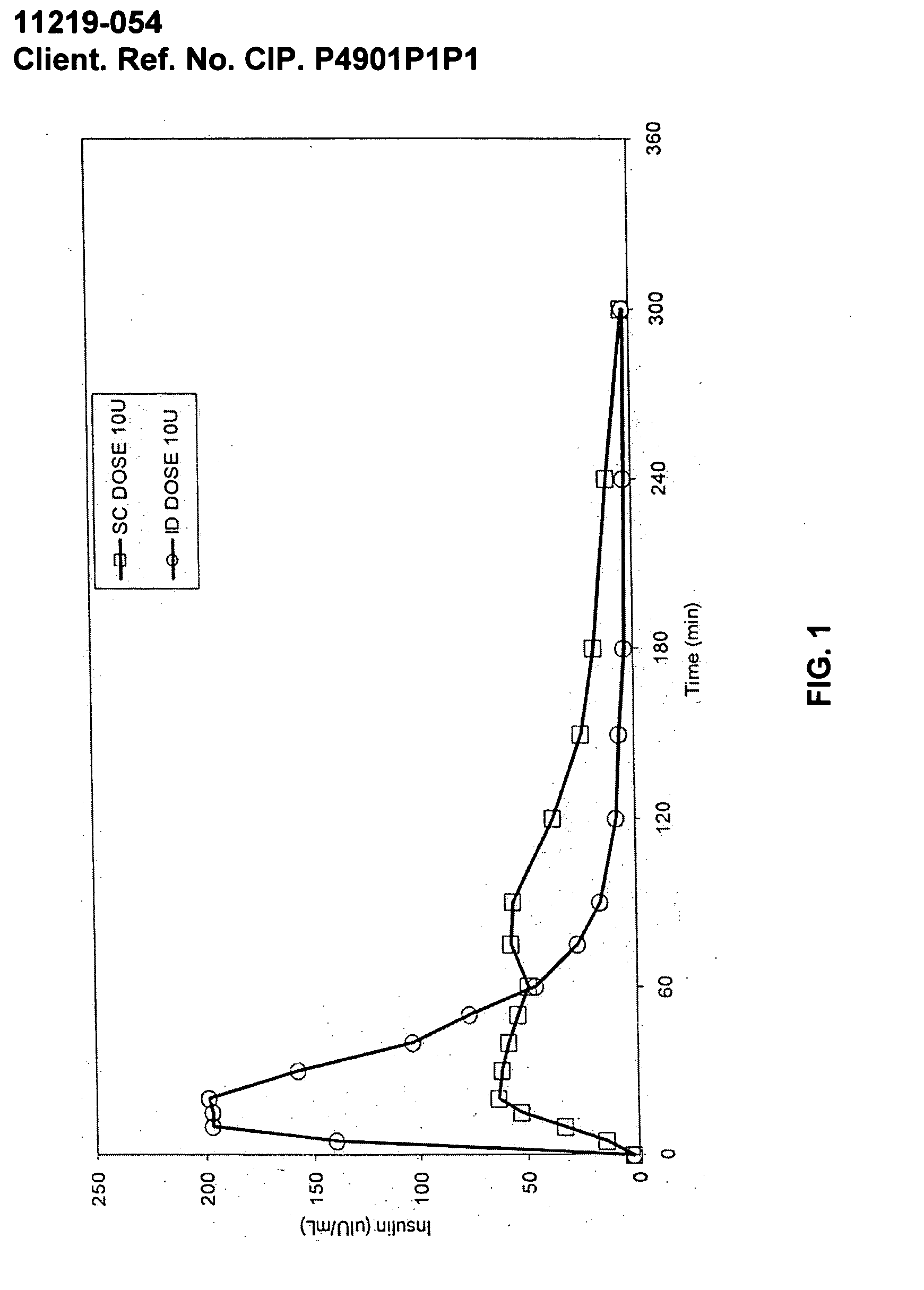 Method for delivering interferons to the intradermal compartment