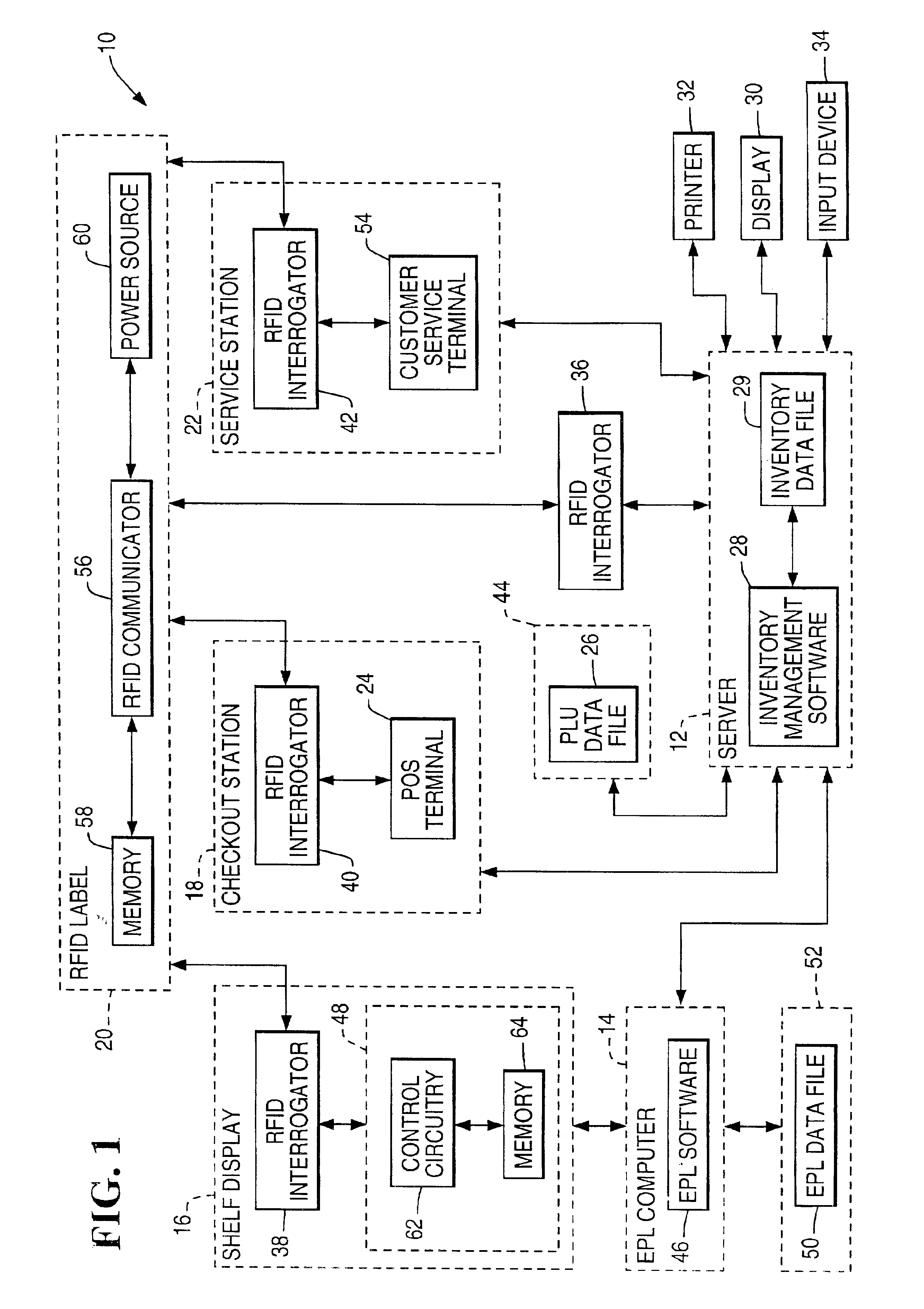 System and method of managing inventory