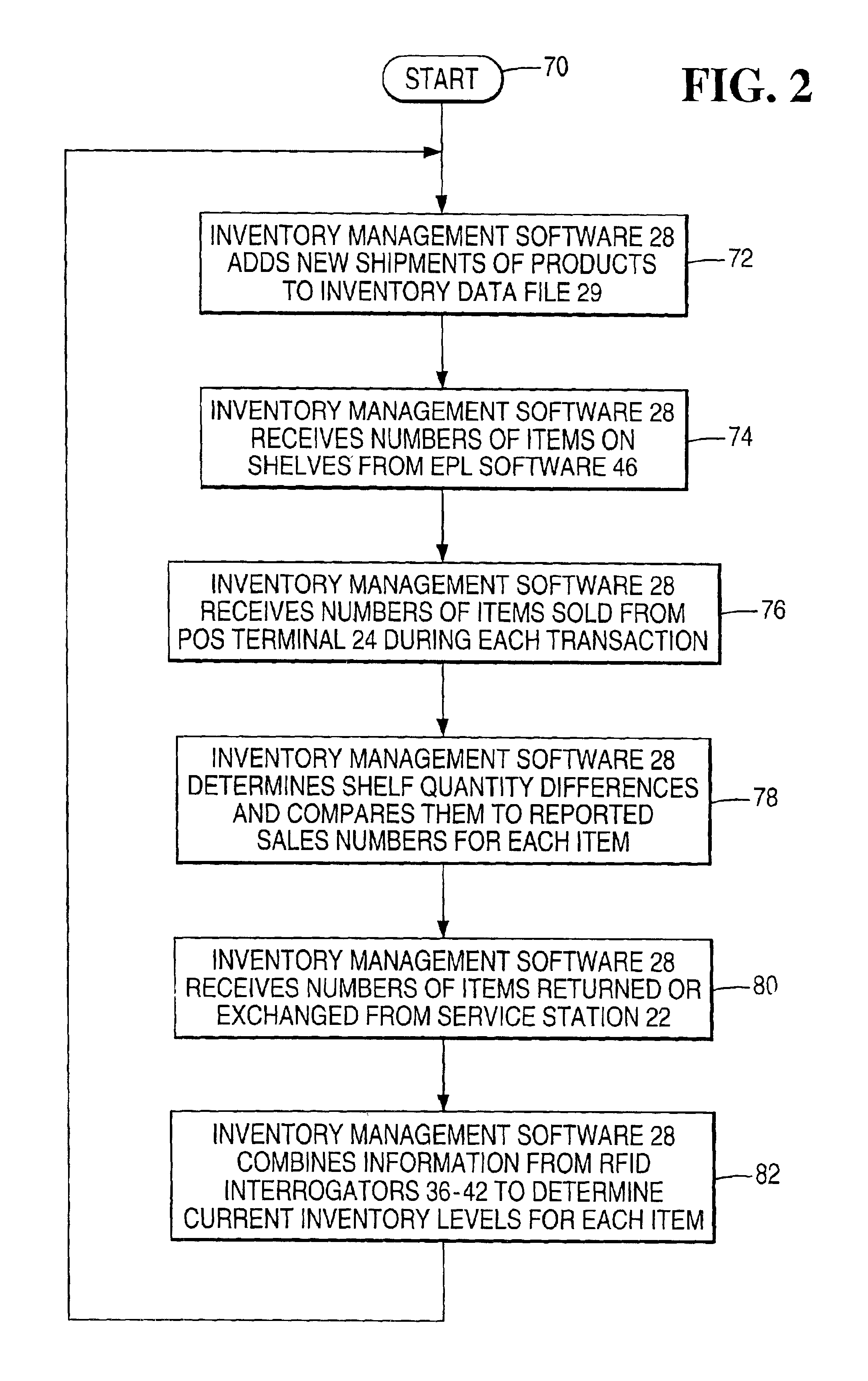 System and method of managing inventory