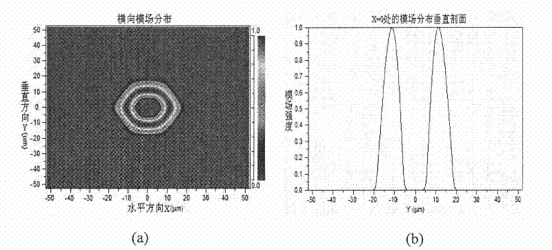 Photonic crystal optical fiber coupler for forming hollow light beam and preparation method thereof
