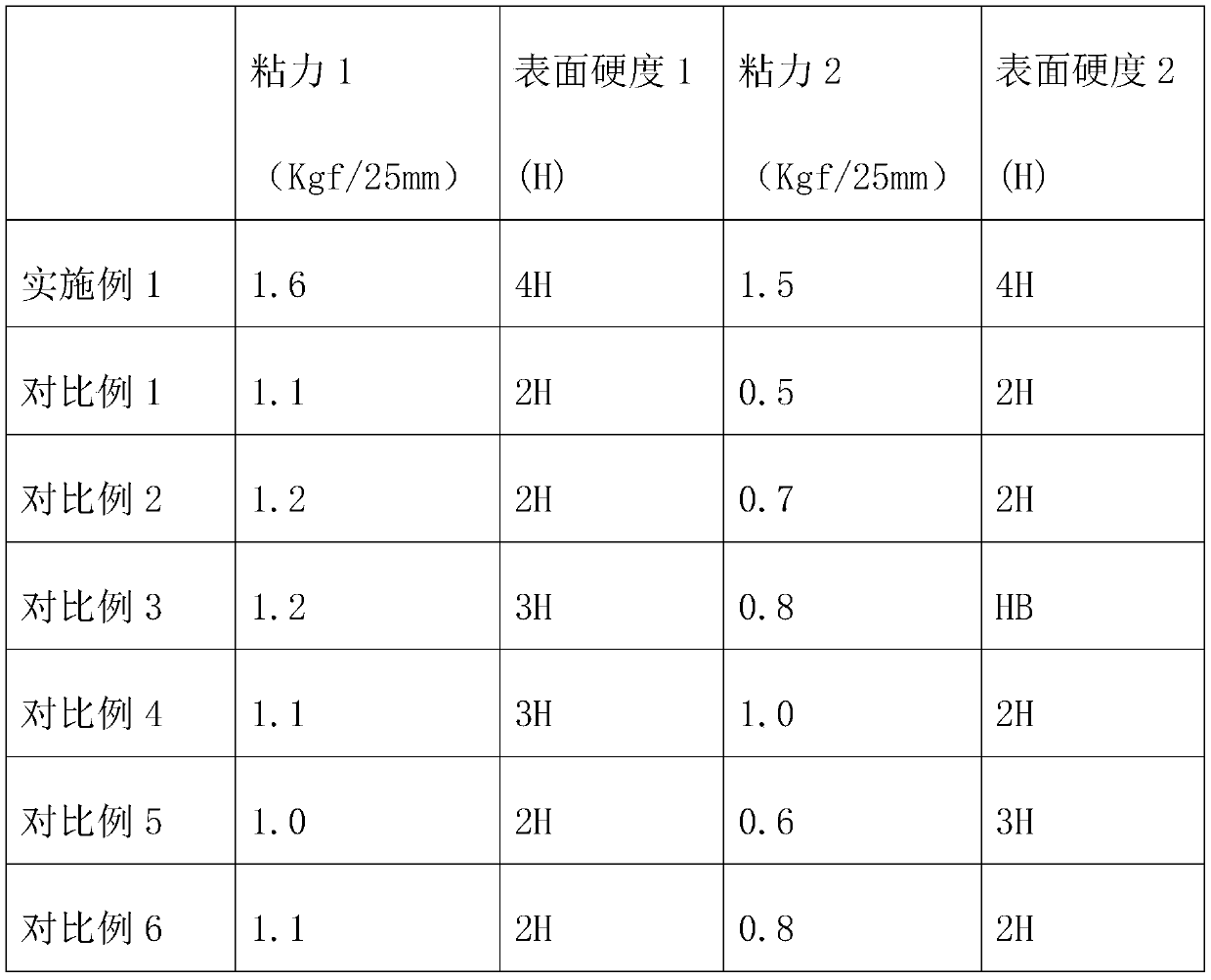 High-temperature-resistant and scratch-resistant PI battery label material and preparation method thereof