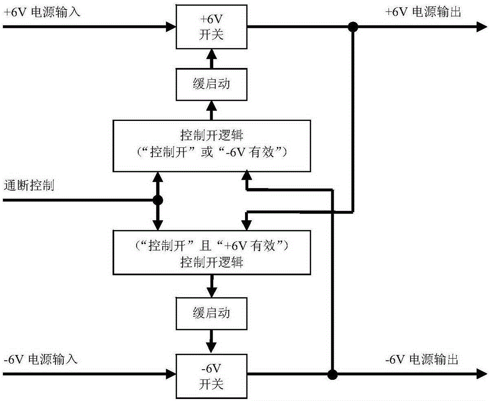 Double-power-supply power supply and power-off sequential control device and method