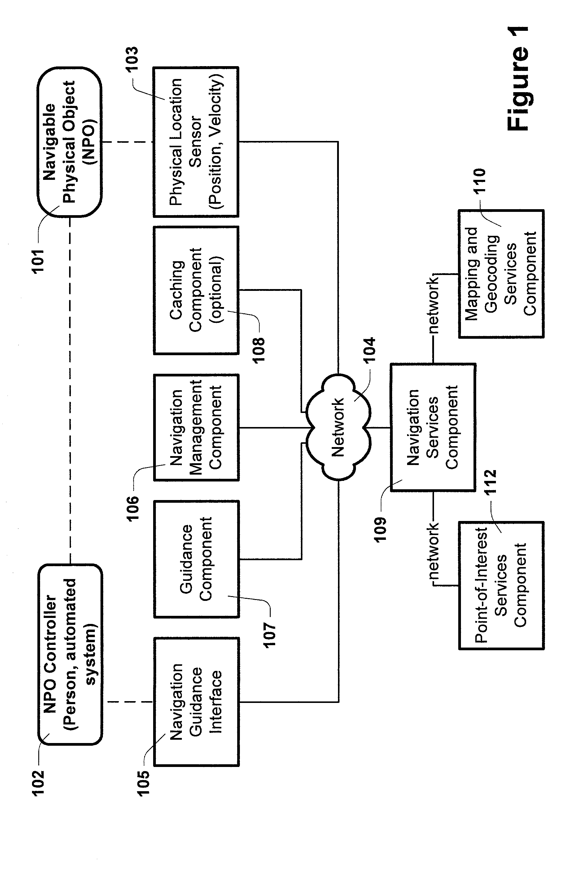 Method and system for distributed navigation and automated guidance