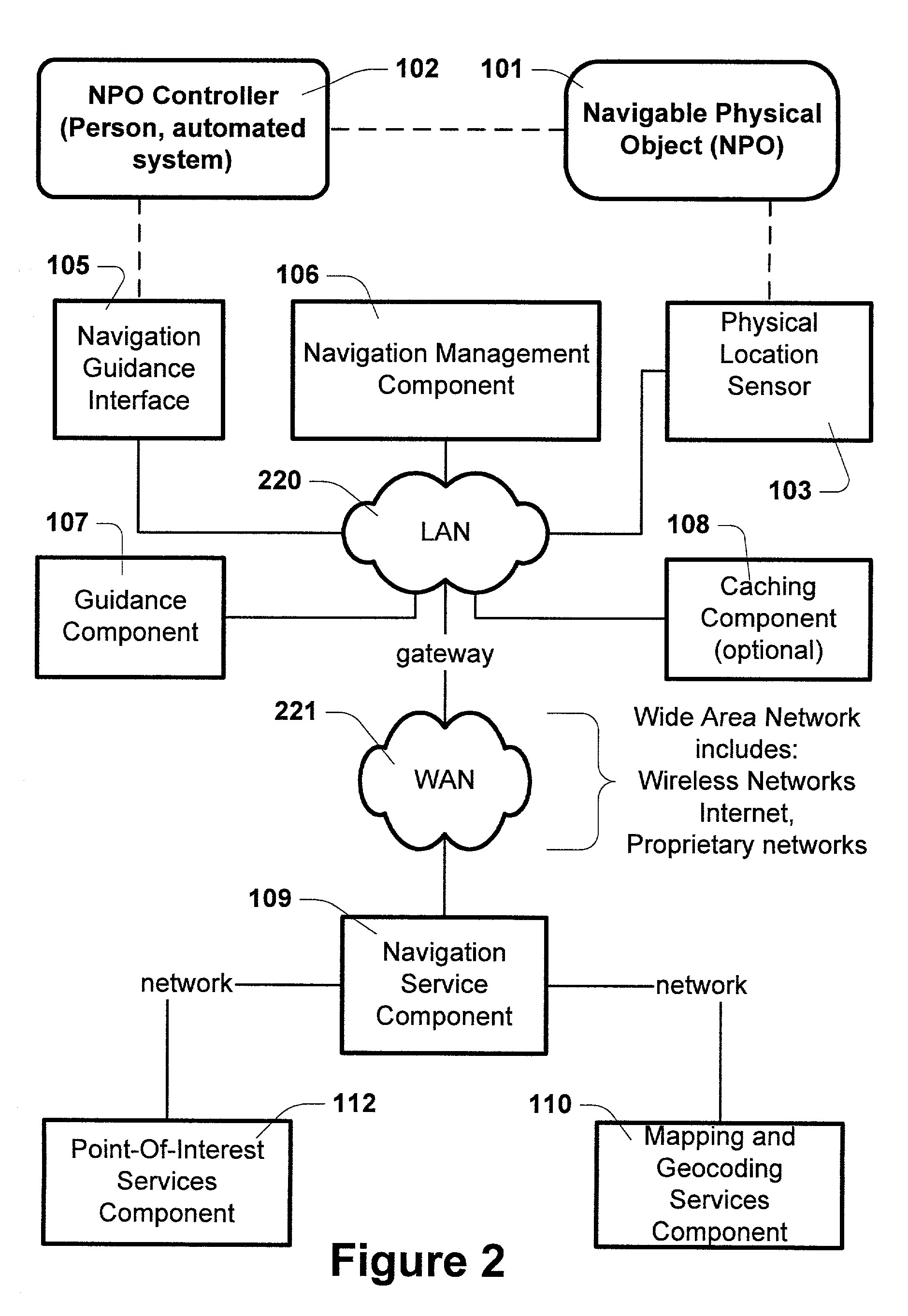 Method and system for distributed navigation and automated guidance
