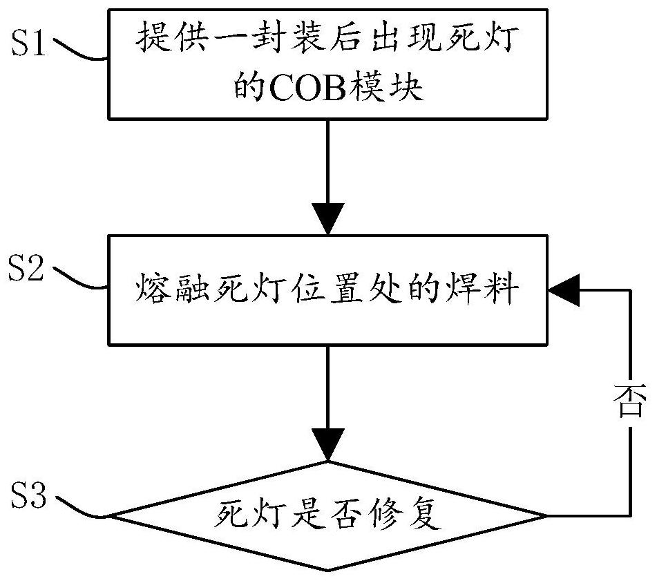 COB module repairing method