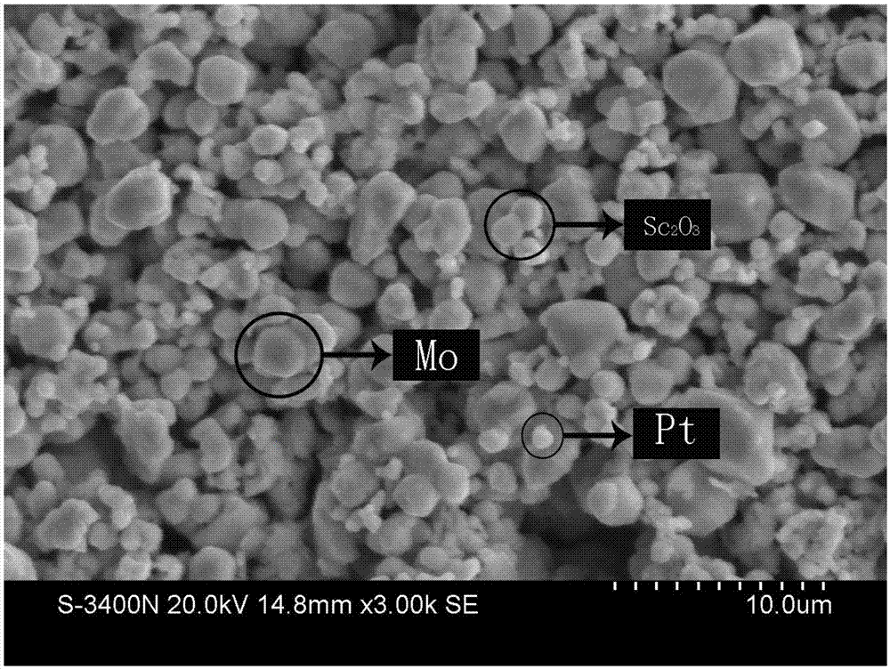 Fireproof filler based on molybdenum waste and fireproof coating