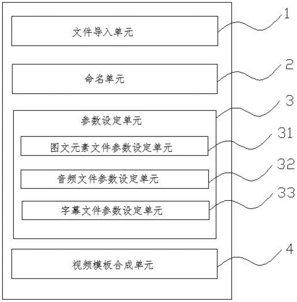 Method and apparatus for making video file through programming process