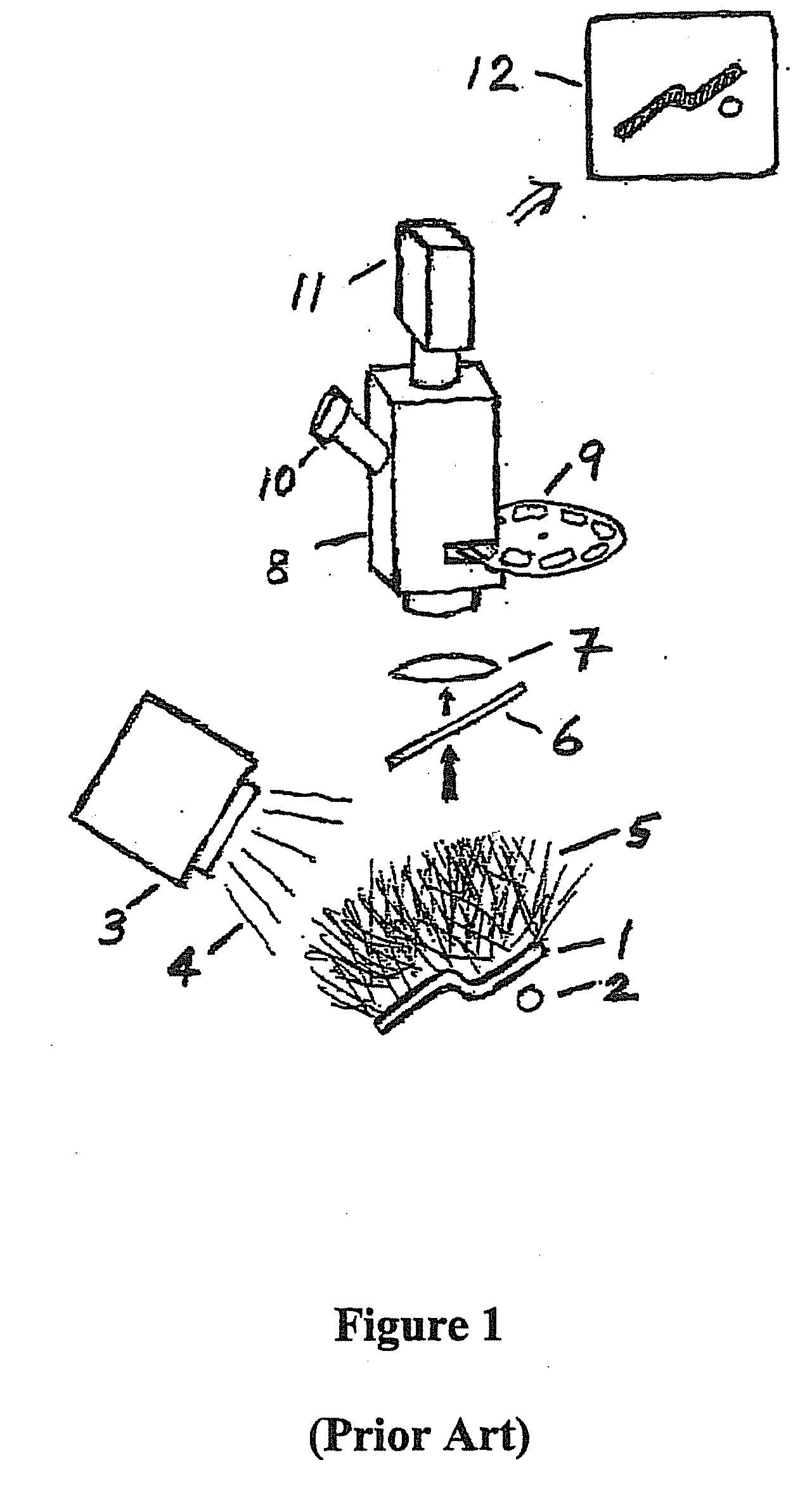 Method for improved forensic analysis