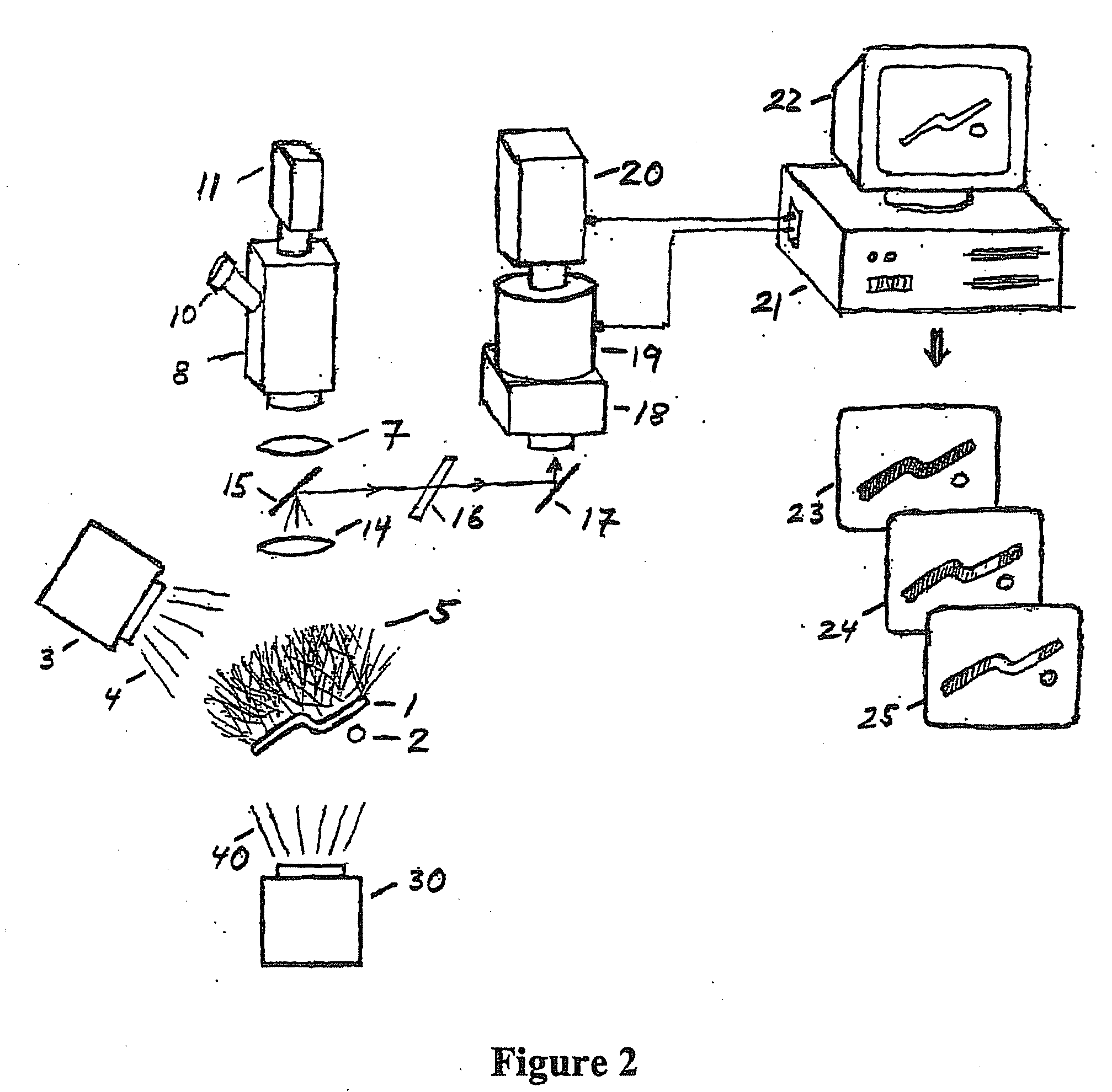 Method for improved forensic analysis