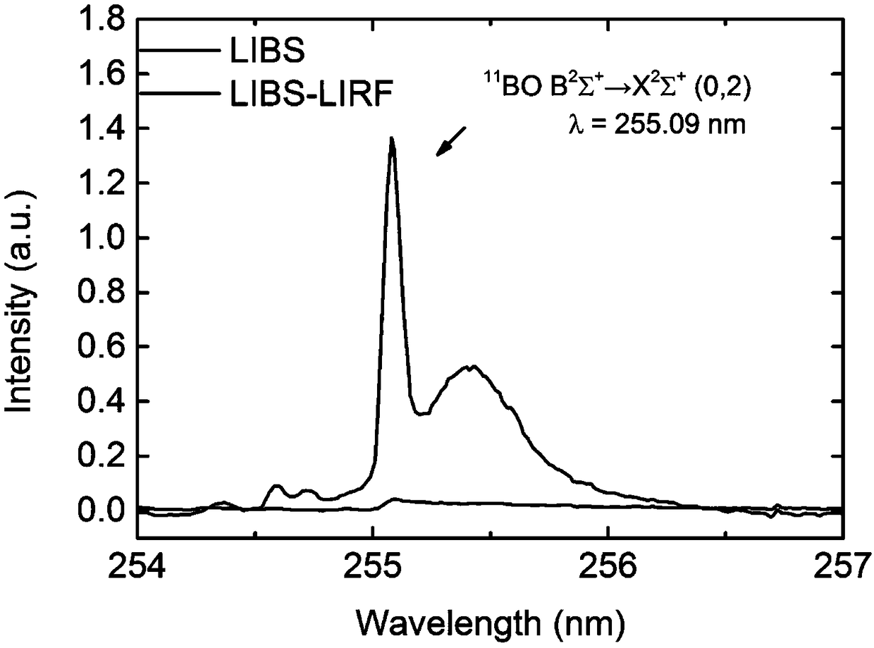 Laser probe molecular resonance excitation detection method for isotopes