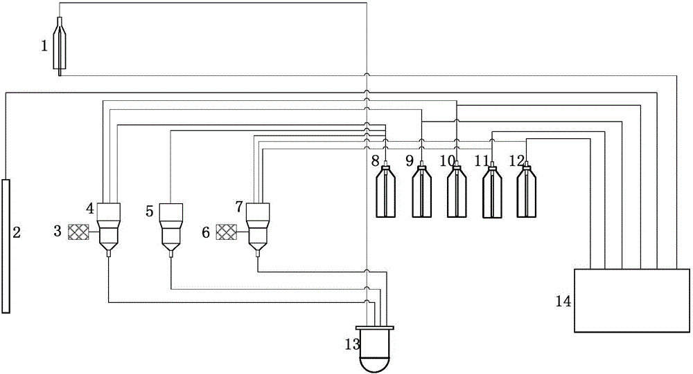 Analysis equipment and method for simultaneously measuring CRP (C-Reactive Protein) and blood routine