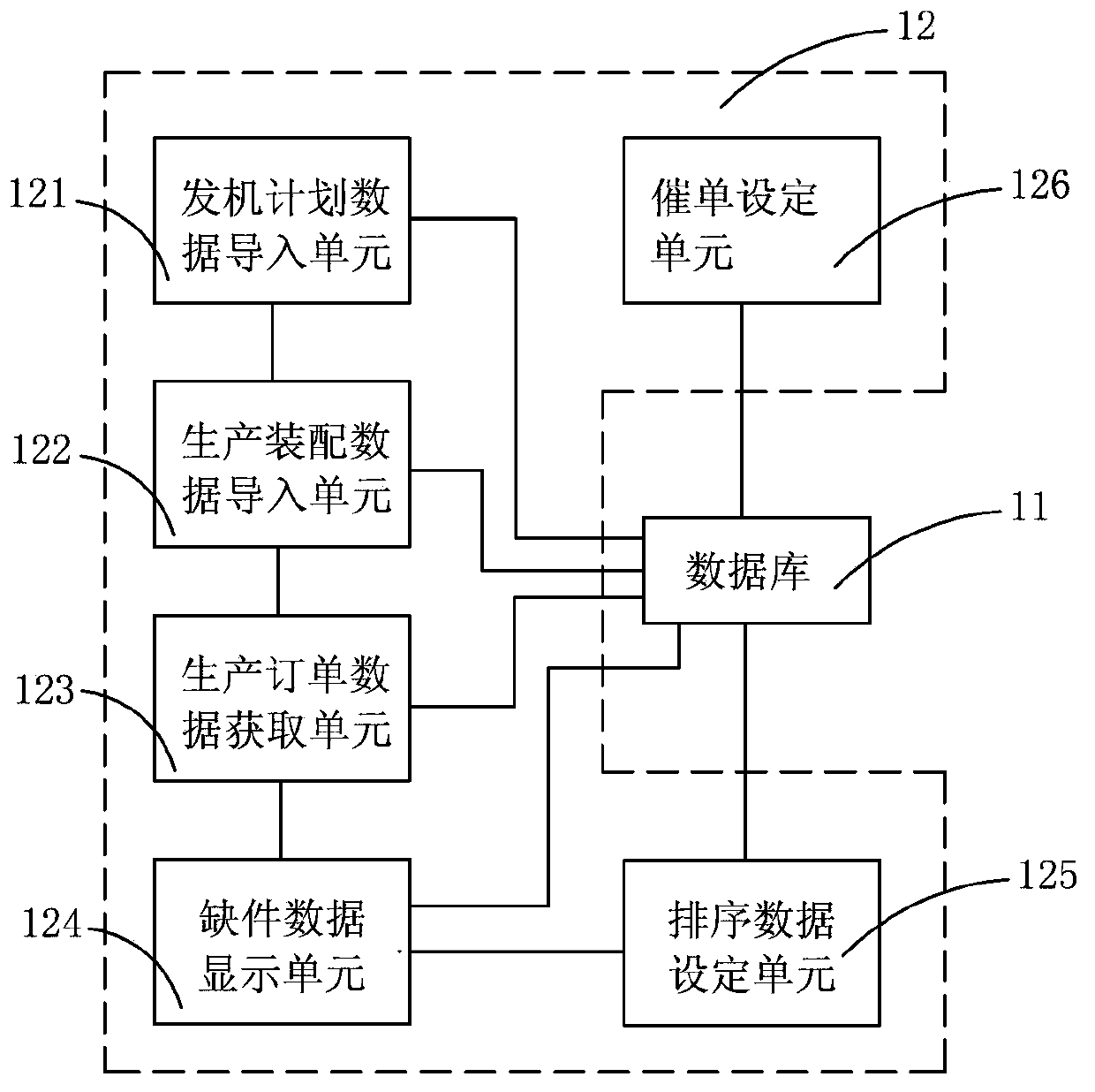 Lean pulling production data processing system