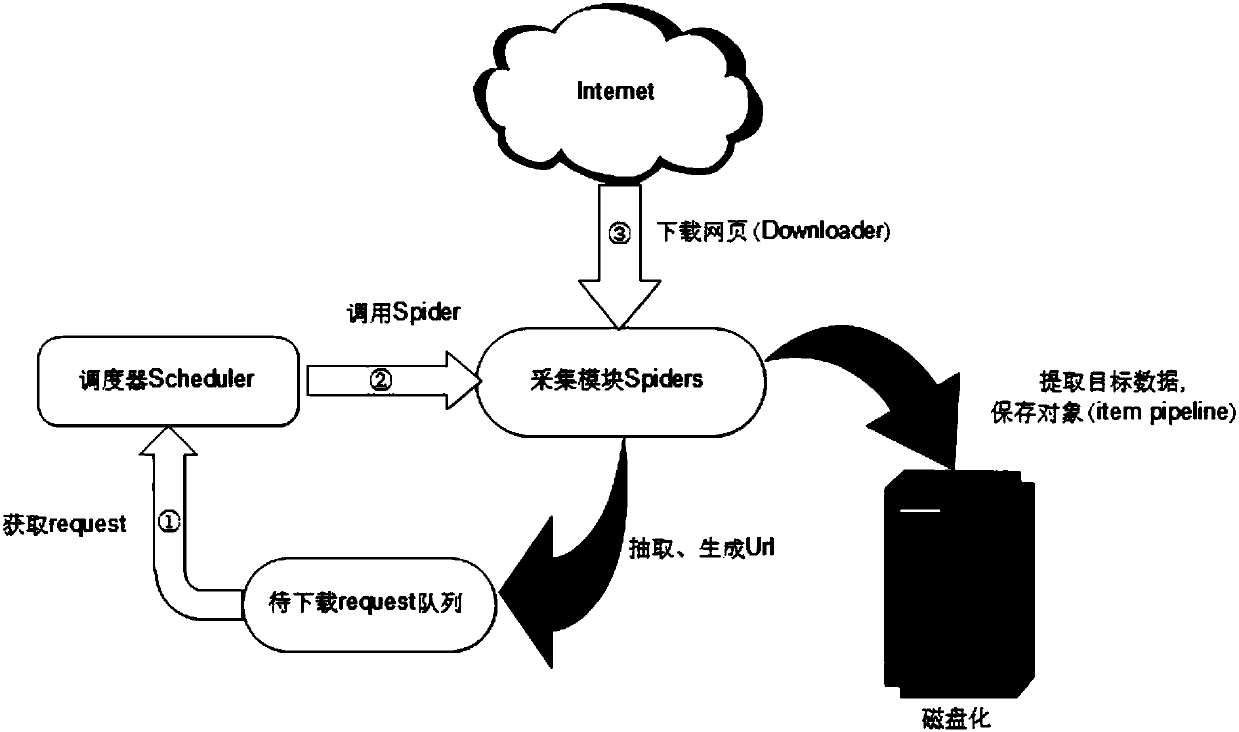 distributed-internet-data-collecting-method-and-system-eureka