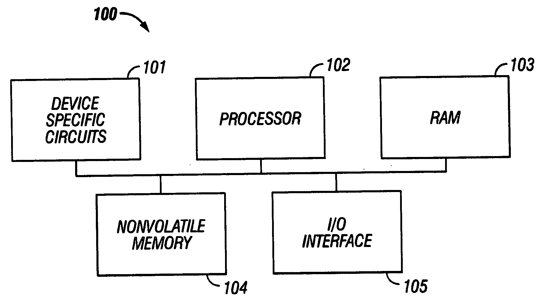 Updatable firmware having boot and/or communication redundancy