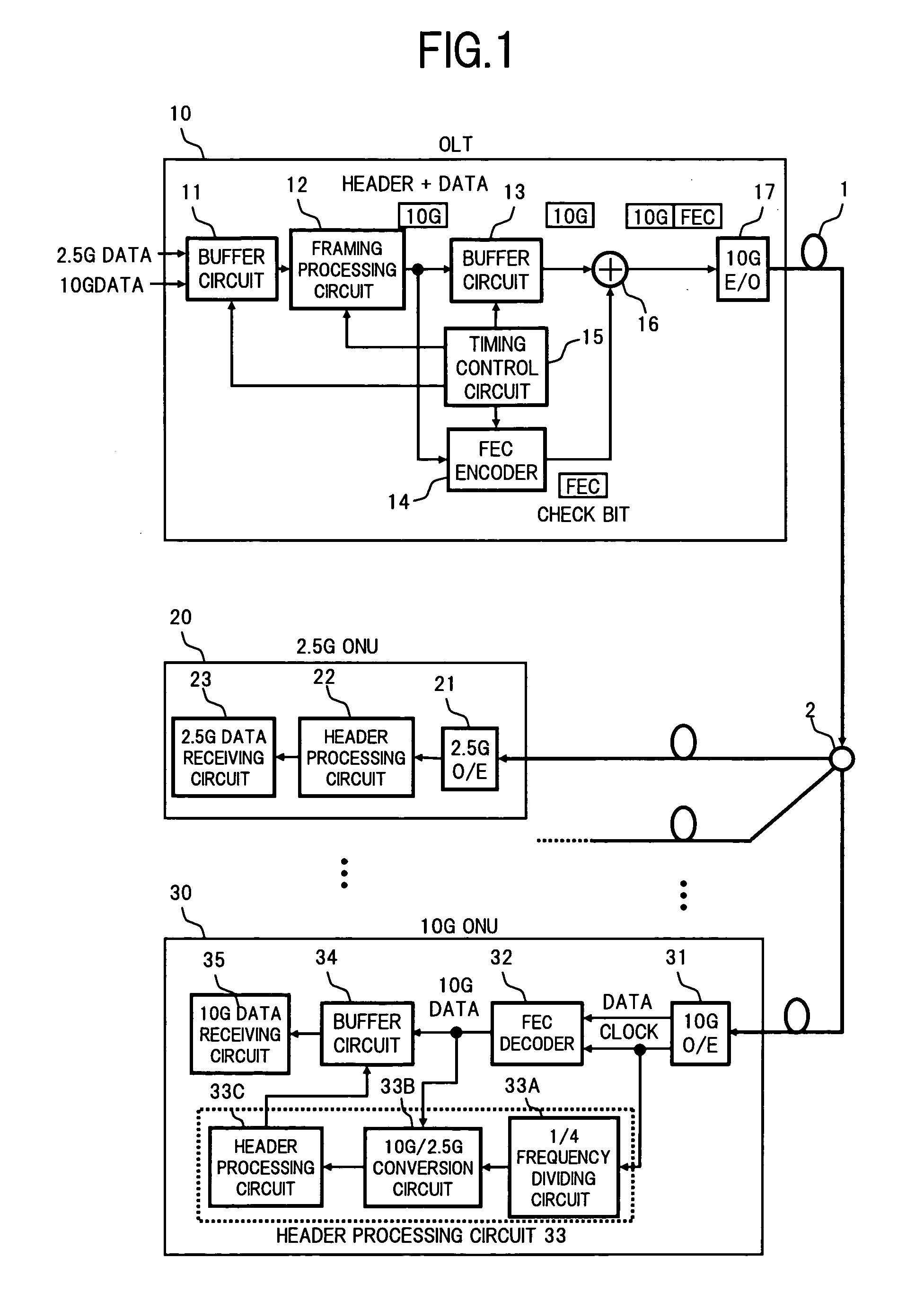 Passive optical network system and method of data transmission in the passive optical network