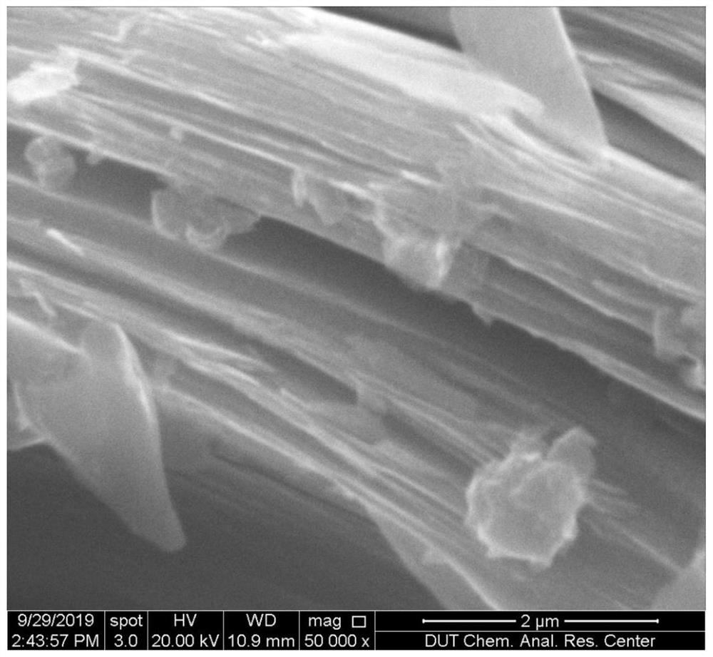 Preparation method of microstructure-controllable coal pitch-based carbon material