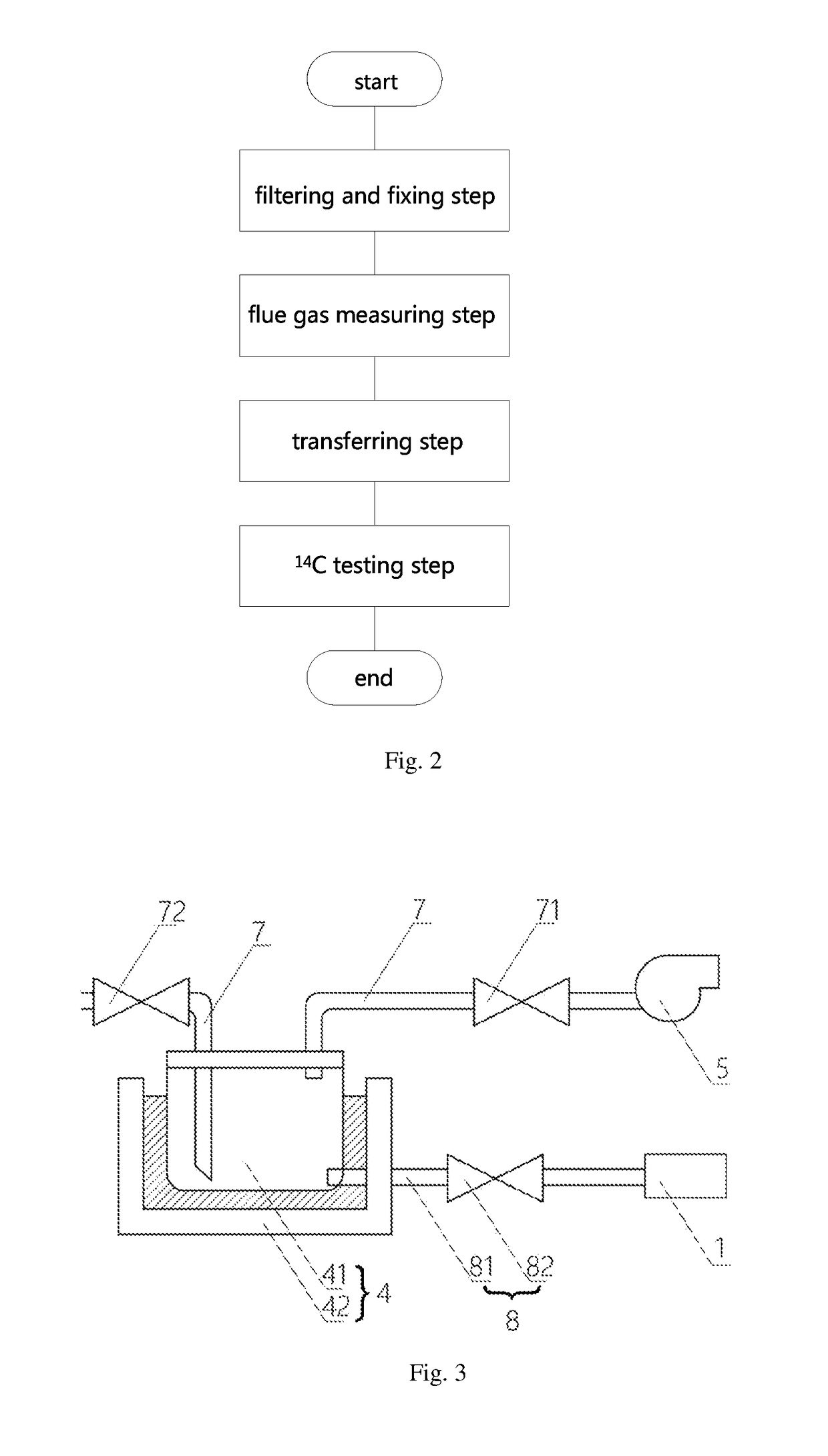 Sampling and preparation system and its implementation method