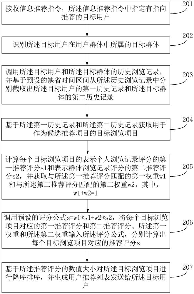 Information recommendation method and device based on historical data records, equipment and medium