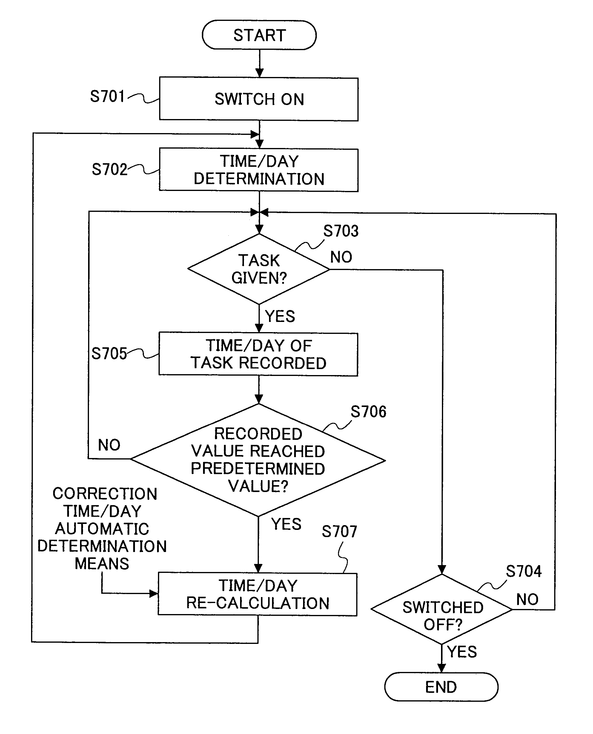 Color-image forming device and method of controlling the same