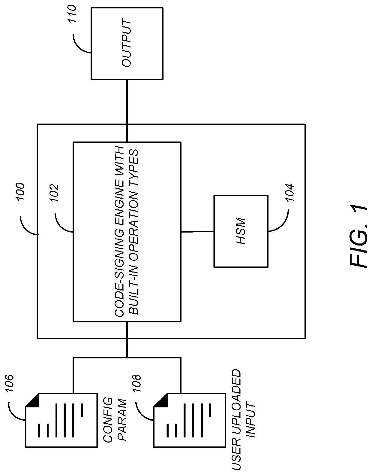 Configurable code signing system and method