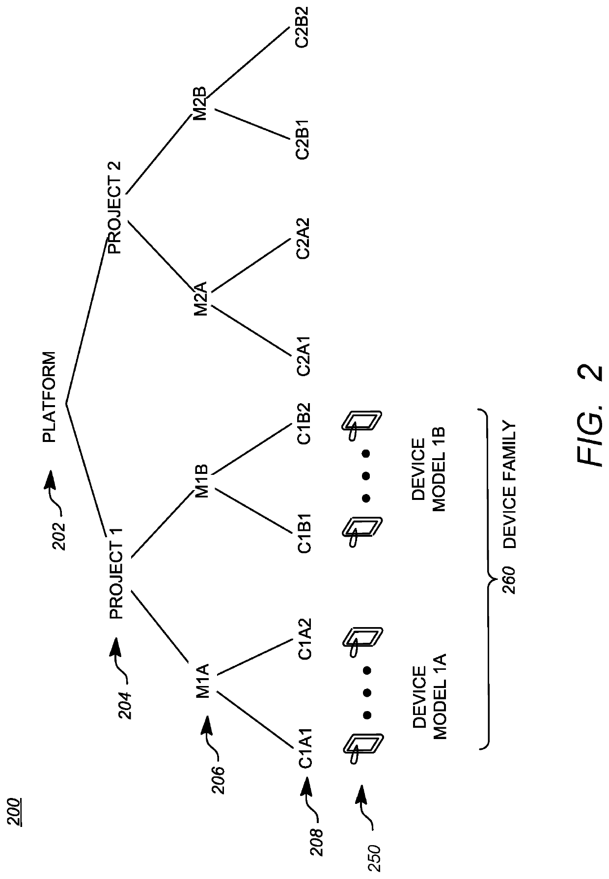 Configurable code signing system and method