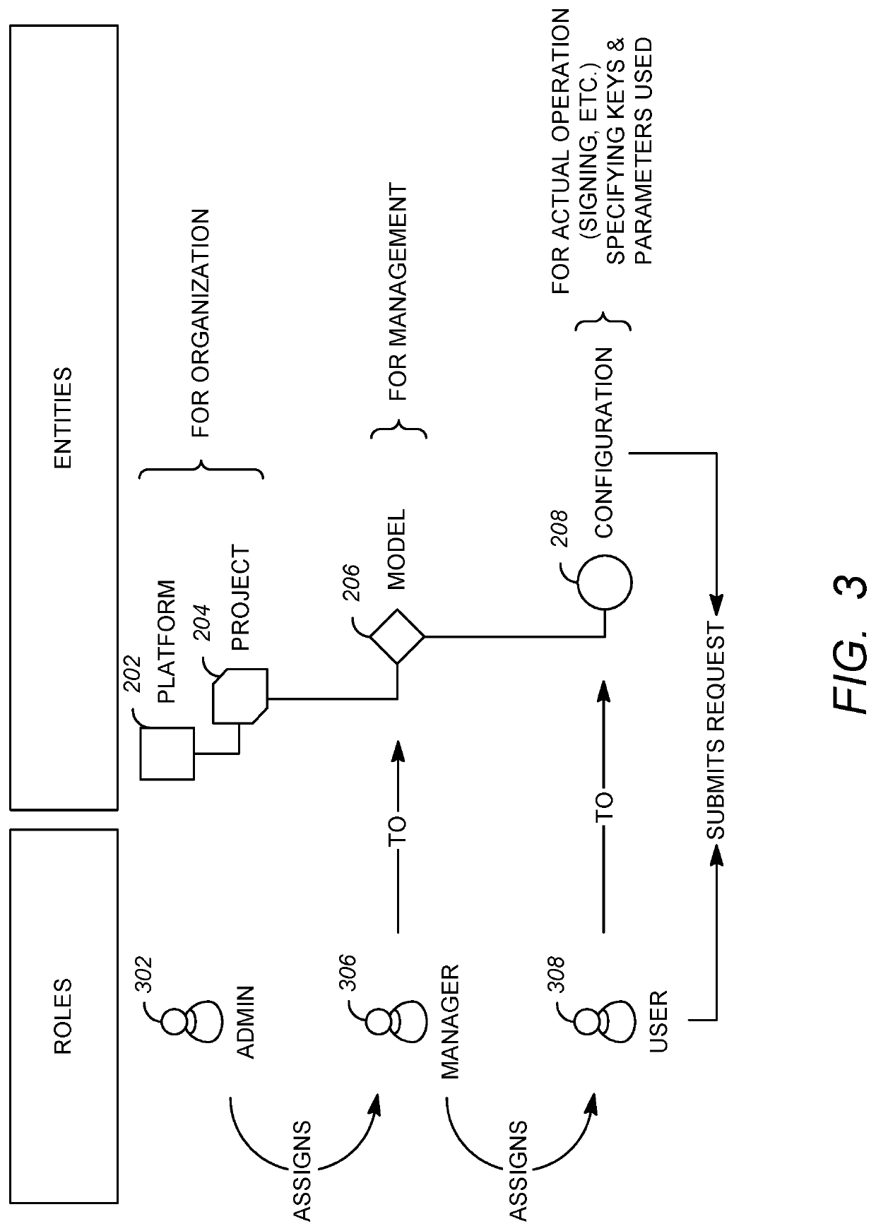 Configurable code signing system and method