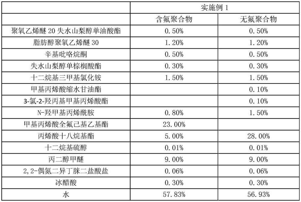 Chlorine-free durable waterproof and oil-proof agent and preparation method thereof